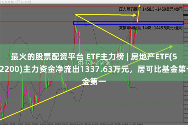 最火的股票配资平台 ETF主力榜 | 房地产ETF(5122