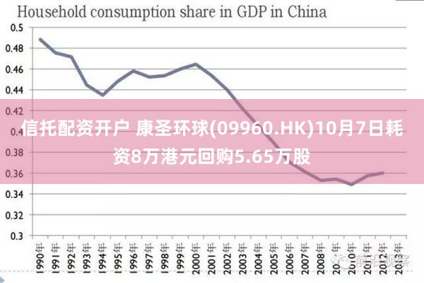 信托配资开户 康圣环球(09960.HK)10月7日耗资8万