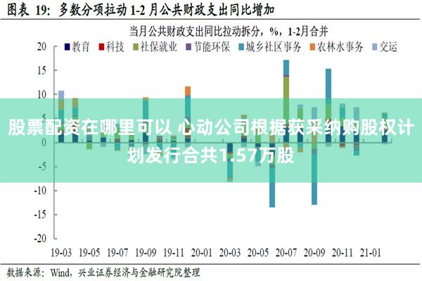 股票配资在哪里可以 心动公司根据获采纳购股权计划发行合共1.