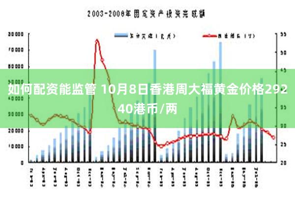 如何配资能监管 10月8日香港周大福黄金价格29240港币/