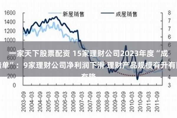 一家天下股票配资 15家理财公司2023年度“成绩单”：9家