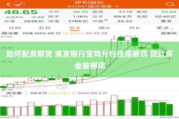 如何配资期货 浦发银行宝鸡分行违规被罚 贷款资金被挪用