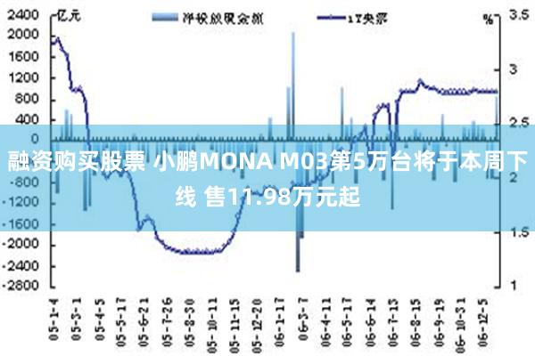 融资购买股票 小鹏MONA M03第5万台将于本周下线 售1