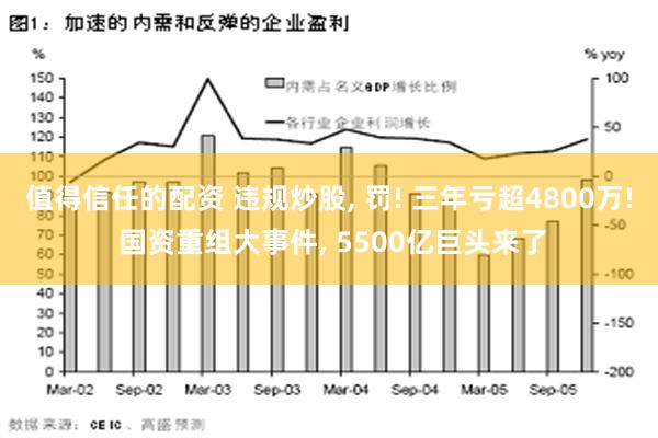 值得信任的配资 违规炒股, 罚! 三年亏超4800万! 国资重组大事件, 5500亿巨头来了