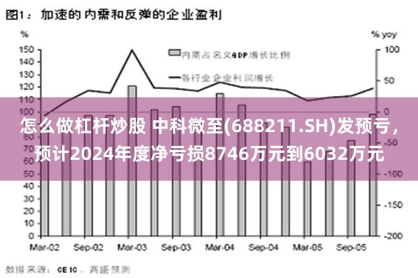 怎么做杠杆炒股 中科微至(688211.SH)发预亏，预计2