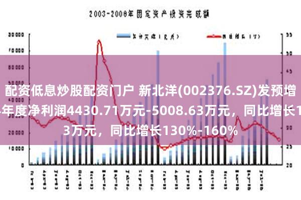 配资低息炒股配资门户 新北洋(002376.SZ)发预增，预