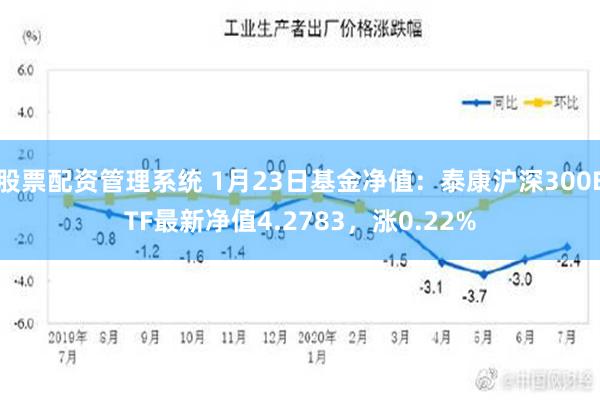 股票配资管理系统 1月23日基金净值：泰康沪深300ETF最