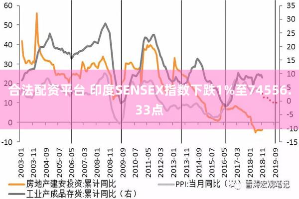 合法配资平台 印度SENSEX指数下跌1%至74556.33