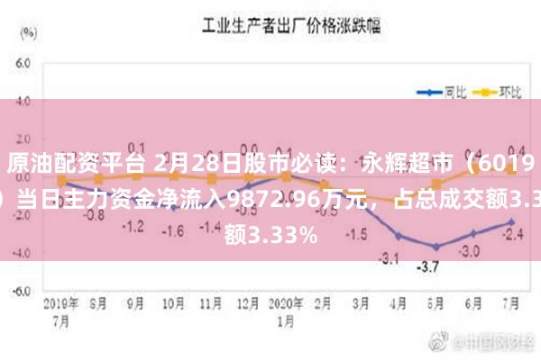 原油配资平台 2月28日股市必读：永辉超市（601933）当